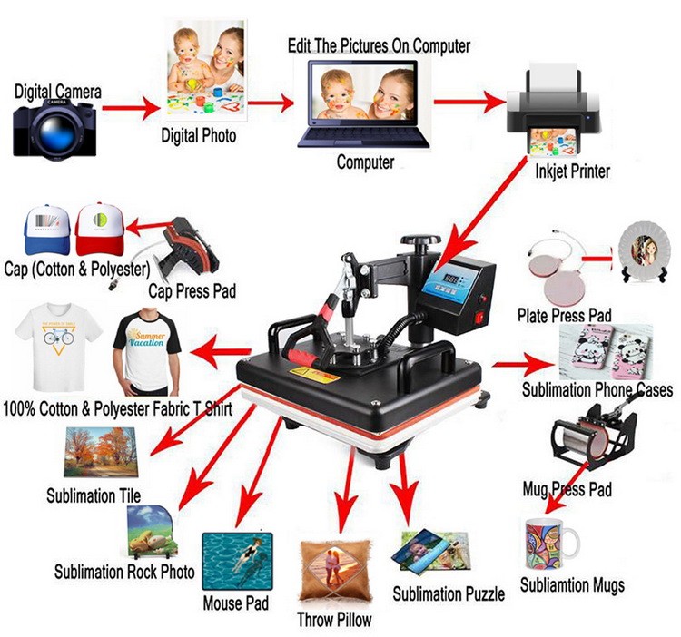Многофункциональный термопресс – обзор и цена Commercial Shirt Printing Machine